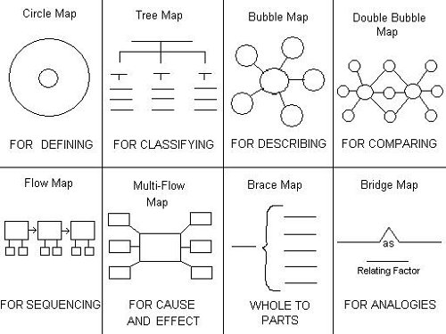 thinking map examples for math